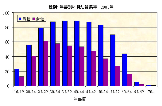 画像:グラフ3