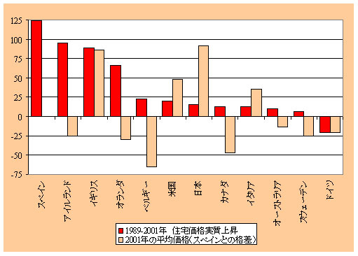 画像：グラフ1