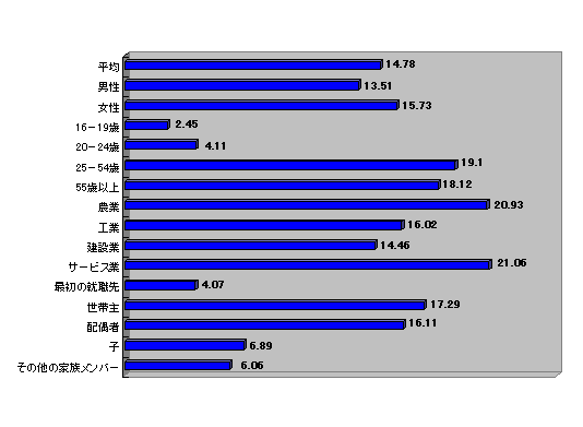 画像:グラフ1