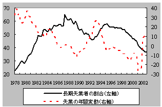 画像:グラフ2