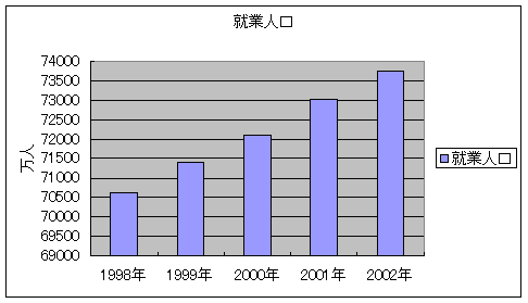 画像:グラフ1