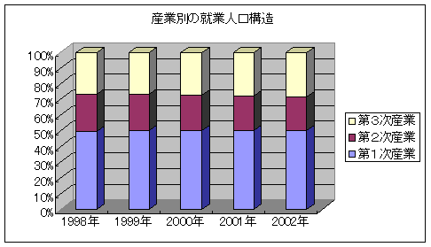 画像:グラフ2