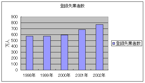 画像:グラフ3