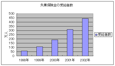 グ画像5:グラフ