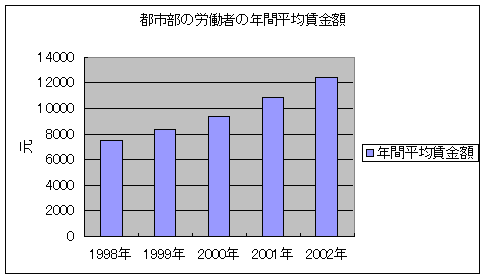 画像6:グラフ