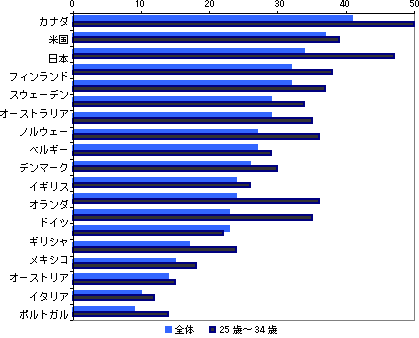 図表1グラフ