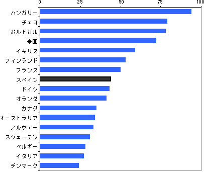 図表6:グラフ