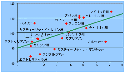 図2