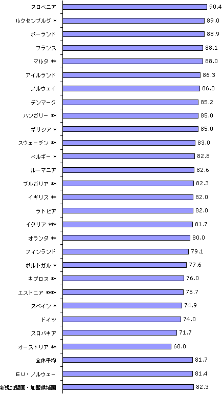 図1　平均賃金の男女格差