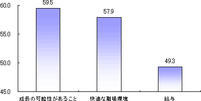 図1