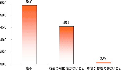 図2