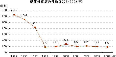 図