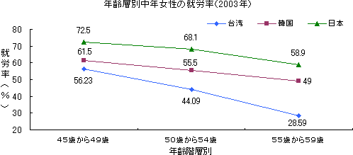 図1