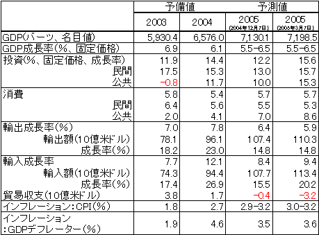 表