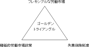 ゴールデン・トライアングル