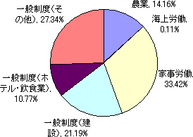 図