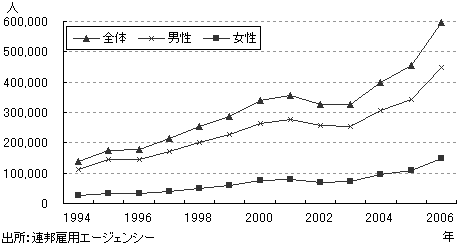 図1