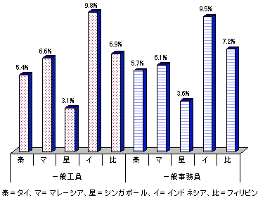 図