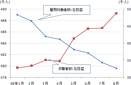 図3