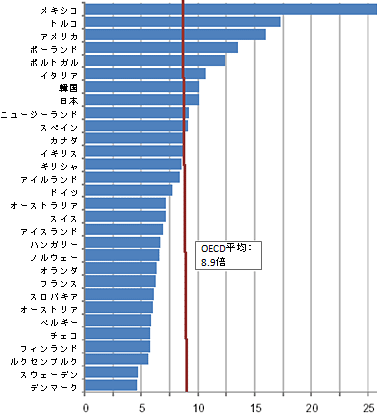 図1