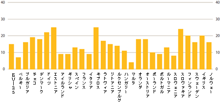 図