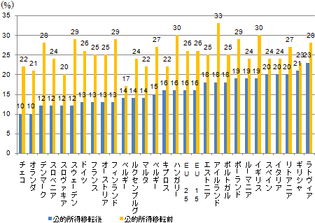 貧困と格差めぐり議論が沸騰 ドイツ 08年8月 労働政策研究 研修機構 Jilpt