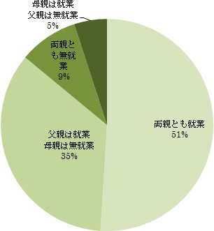 図1