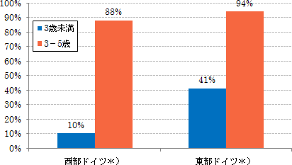 図2