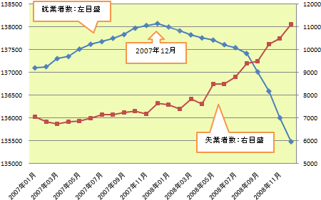 図1