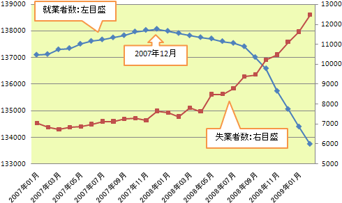 図1