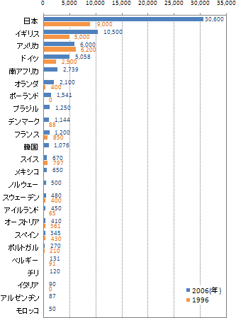 図1