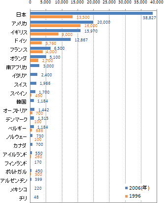 図2