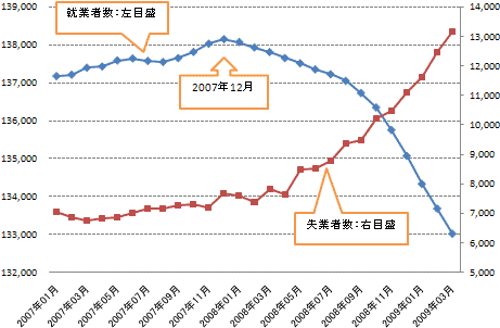 図2