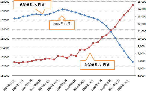 図2