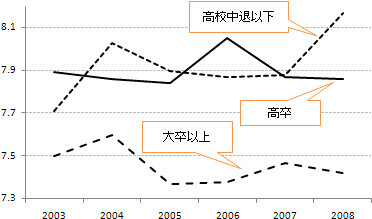 図2