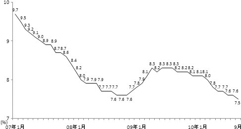 図1