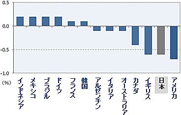 図1