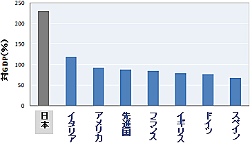 図2