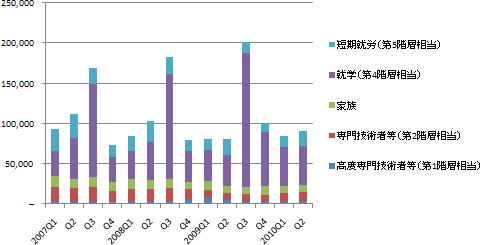 図表1