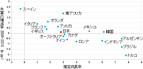 図1