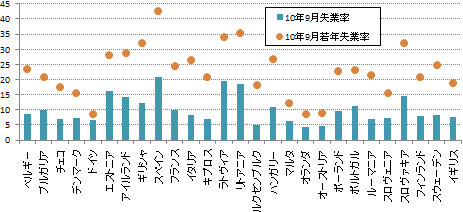 図1