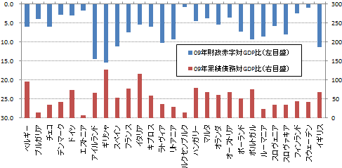 図2