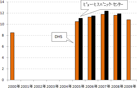 図1