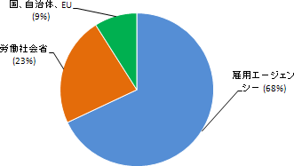 財源内訳グラフ(2006年)