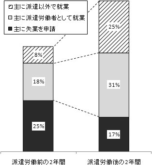 図1