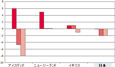 図１