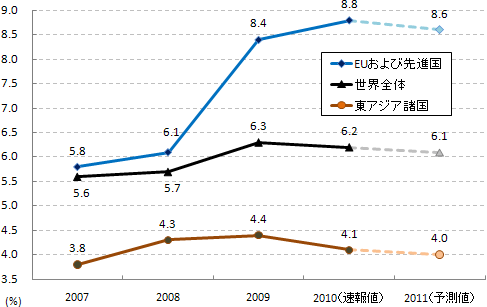 図1