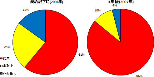 図表2