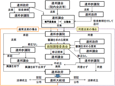 図1