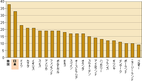 図1